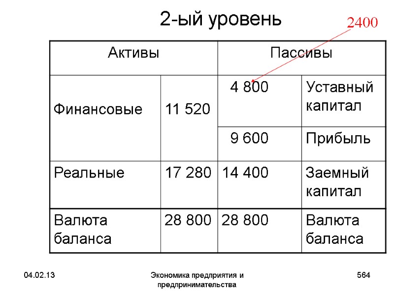 04.02.13 Экономика предприятия и предпринимательства 564 2-ый уровень 04.02.13 Экономика предприятия и предпринимательства 564 2-ый уровень